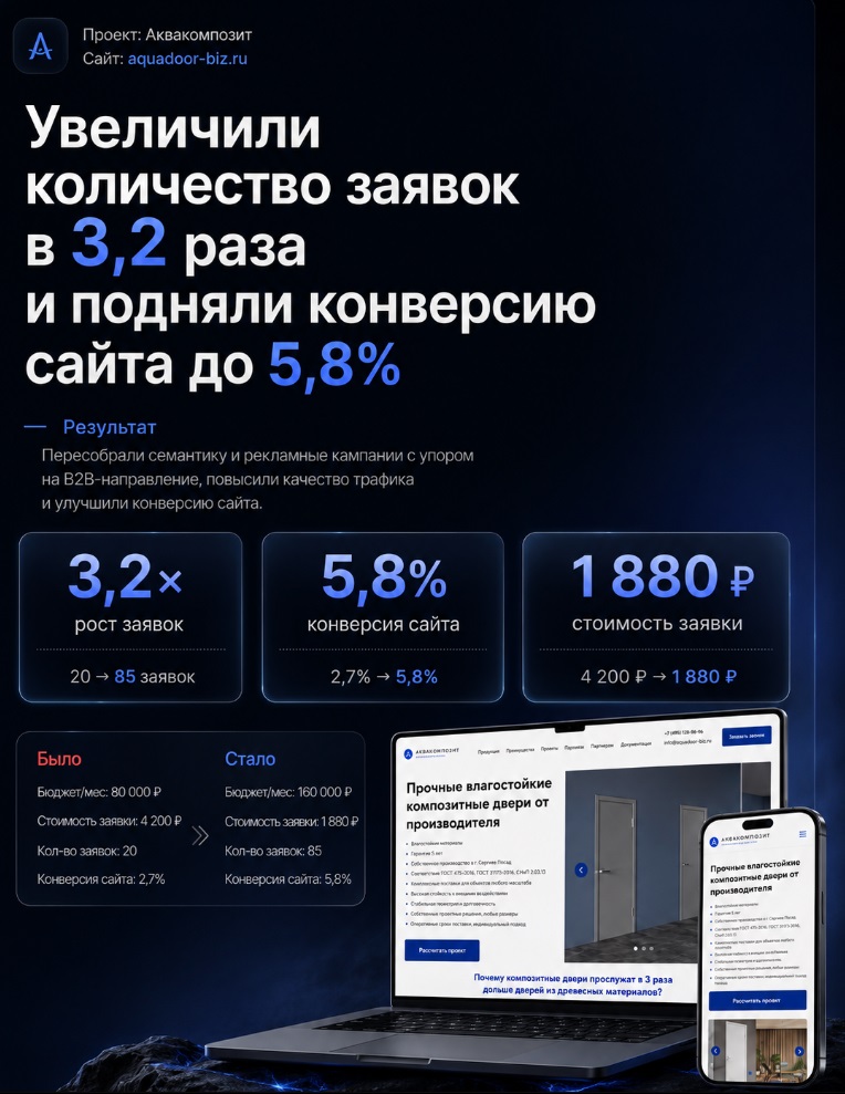 Кейс Яндекс.Директ: Direct Yandex 1