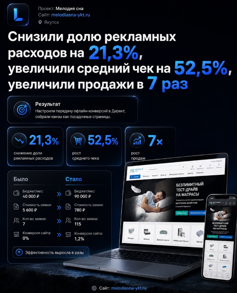 Кейс Яндекс.Директ: Direct Yandex 2