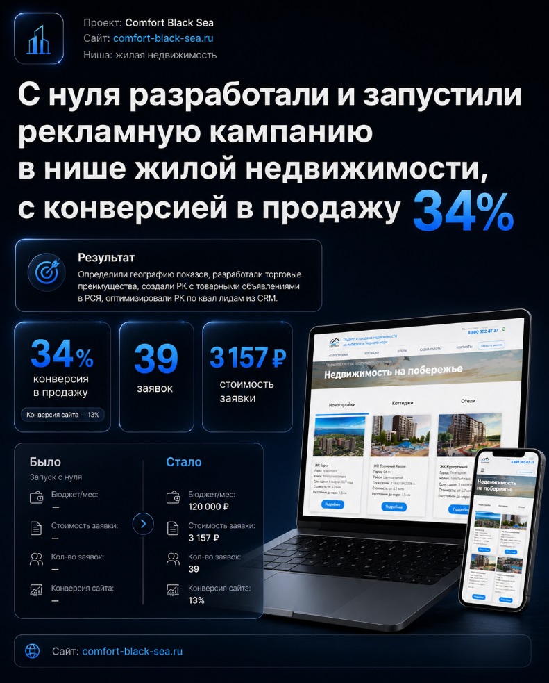 Кейс Яндекс.Директ: Direct Yandex 3