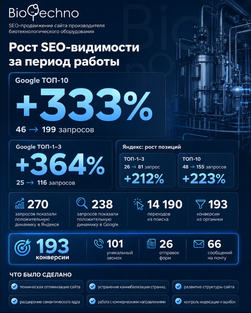 SEO-кейс BioTechno